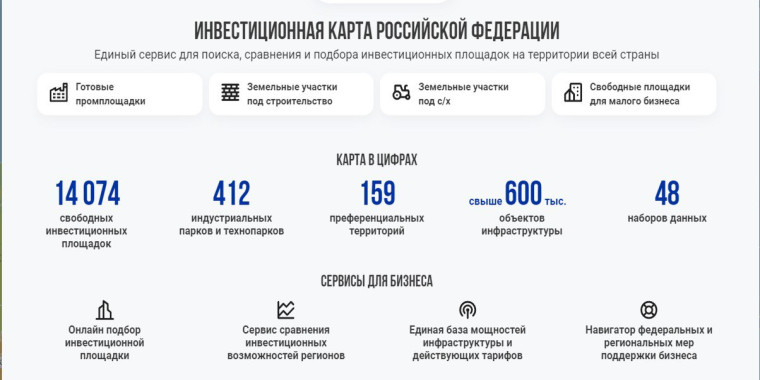 Более 14 тысяч площадок под производства: Минэкономразвития представило инвестиционную карту России.