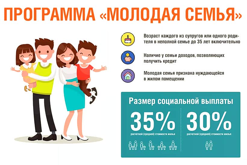 Программа «Молодая семья».