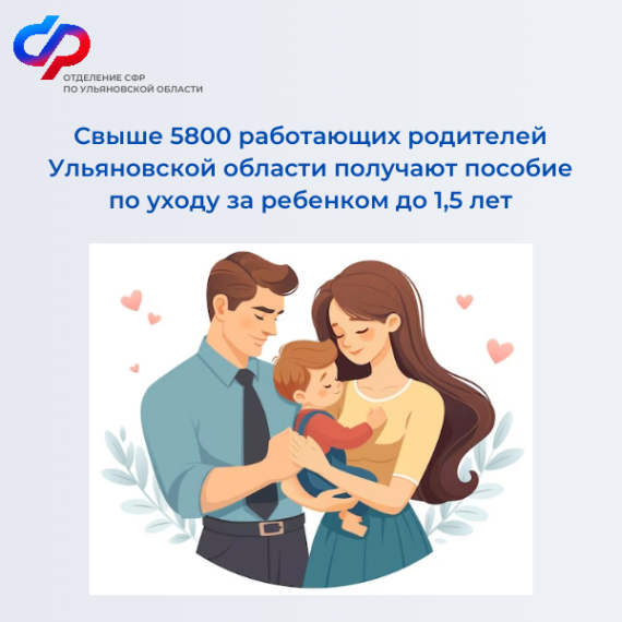 Более 5800 работающих родителей Ульяновской области получают пособие по уходу за ребенком до 1,5 лет. Более 5800 работающих родителей Ульяновской области получают пособие по уходу за ребенком до 1,5 лет.