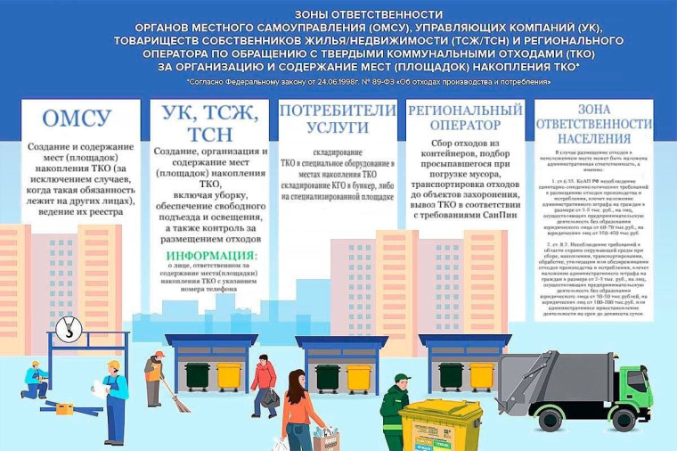 Внимание жителям! Важное о твёрдых коммунальных отходах!. Внимание жителям! Важное о твёрдых коммунальных отходах!.